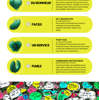 Illustration décrivant l’expérience AnonymCard.